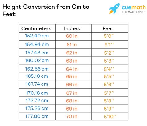 188 cm in inches and feet|Cm to Feet+Inches Converter (cm to ft)